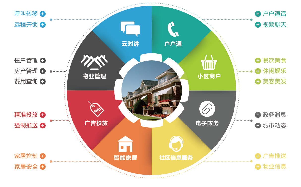 智慧社區(qū)解決方案