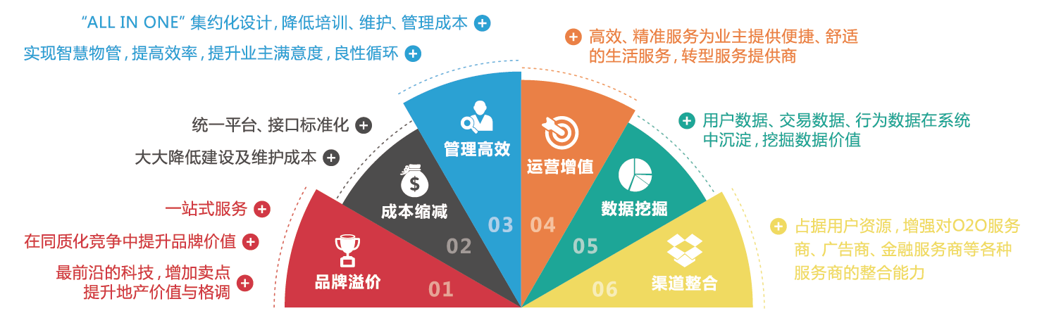 大華智慧社區(qū)解決方案折頁-轉(zhuǎn)曲-12.png