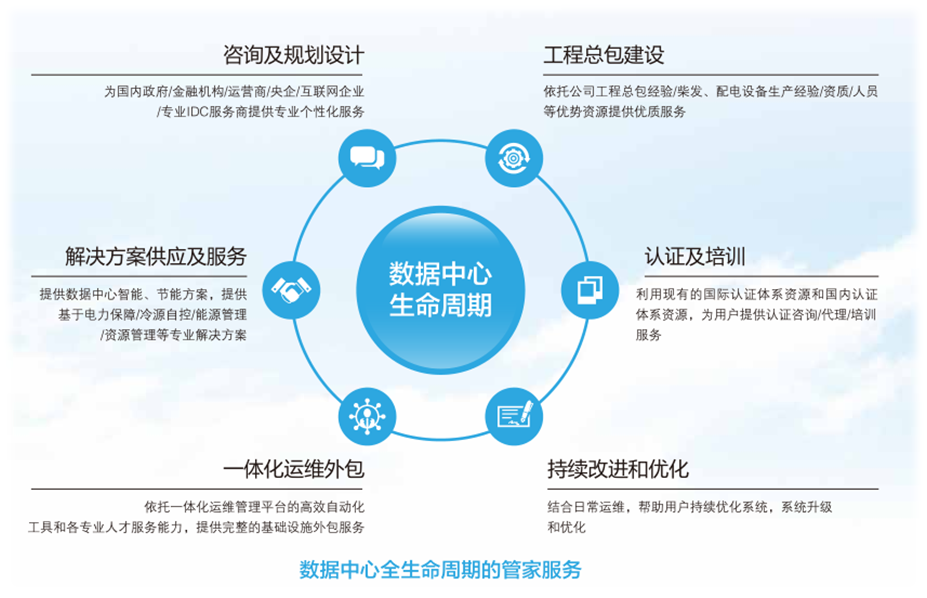 數(shù)據(jù)中心