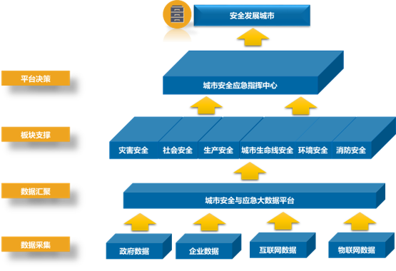 智慧應(yīng)急